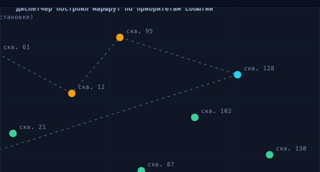 Раздел «Алерты» в Pulse: карта куста с маршрутом объезда по приоритету событий